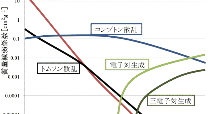 %e5%85%89%e5%ad%90%e3%81%a8%e9%9b%bb%e5%ad%90%e7%b7%9a%e3%81%ae%e7%9b%b8%e4%ba%92%e4%bd%9c%e7%94%a8%e3%81%ae%e9%81%95%e3%81%84%e3%81%a8%e3%81%af%ef%bc%9f-2