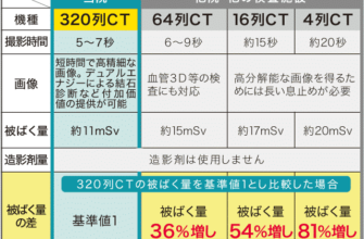 ct%e3%81%a7%e4%bd%bf%e3%81%86%e9%80%a0%e5%bd%b1%e5%89%a4%e9%87%8f%e3%81%af%ef%bc%9f-2