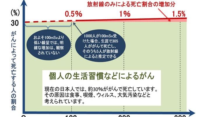 %e5%90%8c%e3%81%98%e6%a4%9c%e6%9f%bb%e3%81%8c%e7%97%85%e9%99%a2%e9%96%93%e3%81%a7%e8%a2%ab%e3%81%b0%e3%81%8f%e7%b7%9a%e9%87%8f%e3%81%8c%e7%95%b0%e3%81%aa%e3%82%8b%e7%90%86%e7%94%b1%e3%81%a8%e3%81%af-2