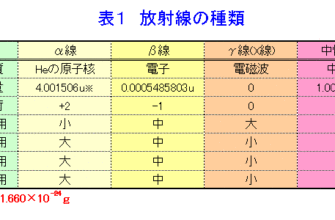 %ef%bd%8c%ef%bd%85%ef%bd%94%e3%81%a8%e7%94%9f%e7%89%a9%e4%bd%9c%e7%94%a8%e3%81%ae%e9%96%a2%e4%bf%82%e6%80%a7%e3%81%a8%e3%81%af%ef%bc%9f-2